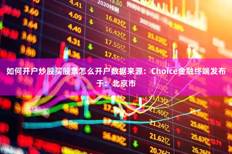 如何开户炒股买股票怎么开户数据来源：Choice金融终端发布于：北京市